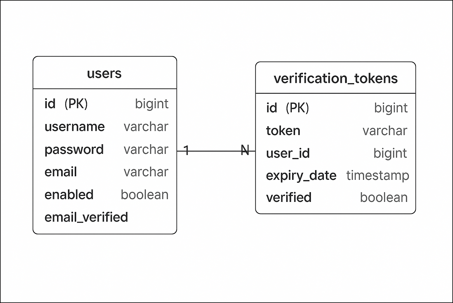 Relações do Banco de Dados